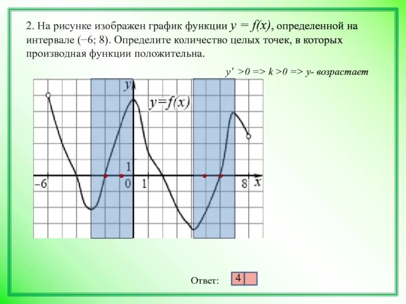 Постройте график функции где у f x. Изобразить график функции. На рисунке изображен график функции. Y F X график. Функция вида y=f(x).