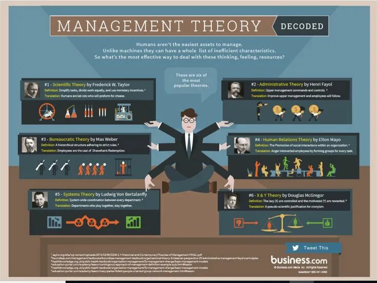 One theory as to. Management theory. scientific management theory. management science theory. quantitative management theory.