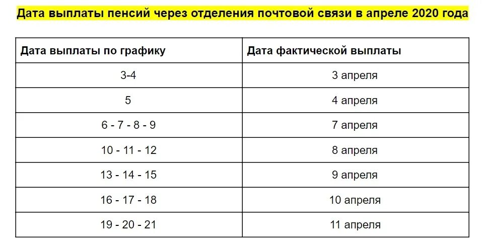 График выплаты пенсии в апреле 2024 года. График выплаты пенсий. График выдачи пенсии в апреле. График выдачи. График выдачи пенсий.