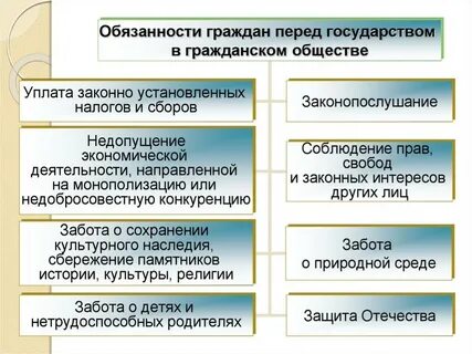 Обязательства перед обществом
