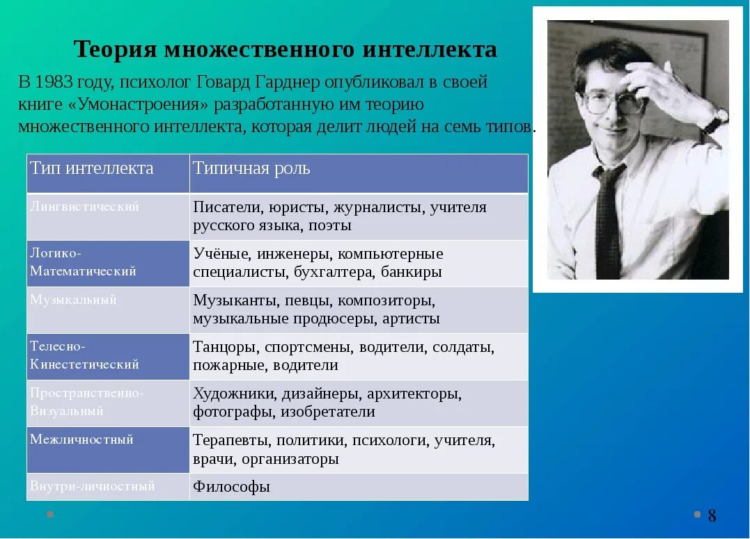 Ховард Гарднер множественный интеллект. 9 Типов интеллекта Говарда Гарднера. Теория множественного интеллекта. Теория множественного интеллекта Гарднера. Три черты интеллекта