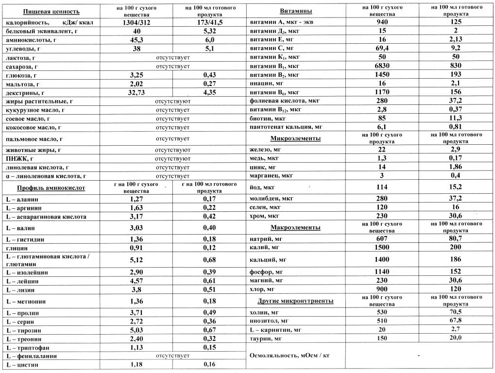 Фолиевая кислота с йодом. Содержание фолиевой кислоты в продуктах таблица. Фенилаланин в продуктах питания таблица. Фолиевая кислота в пищевых продуктах таблица. Продукты содержащие глицин таблица.