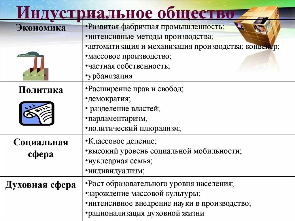 Политика индустриального общества. Признаки индустриального общества в экономической сфере. Тип хозяйства в Индустриальном обществе. Индустриальное общество экономическая сфера.