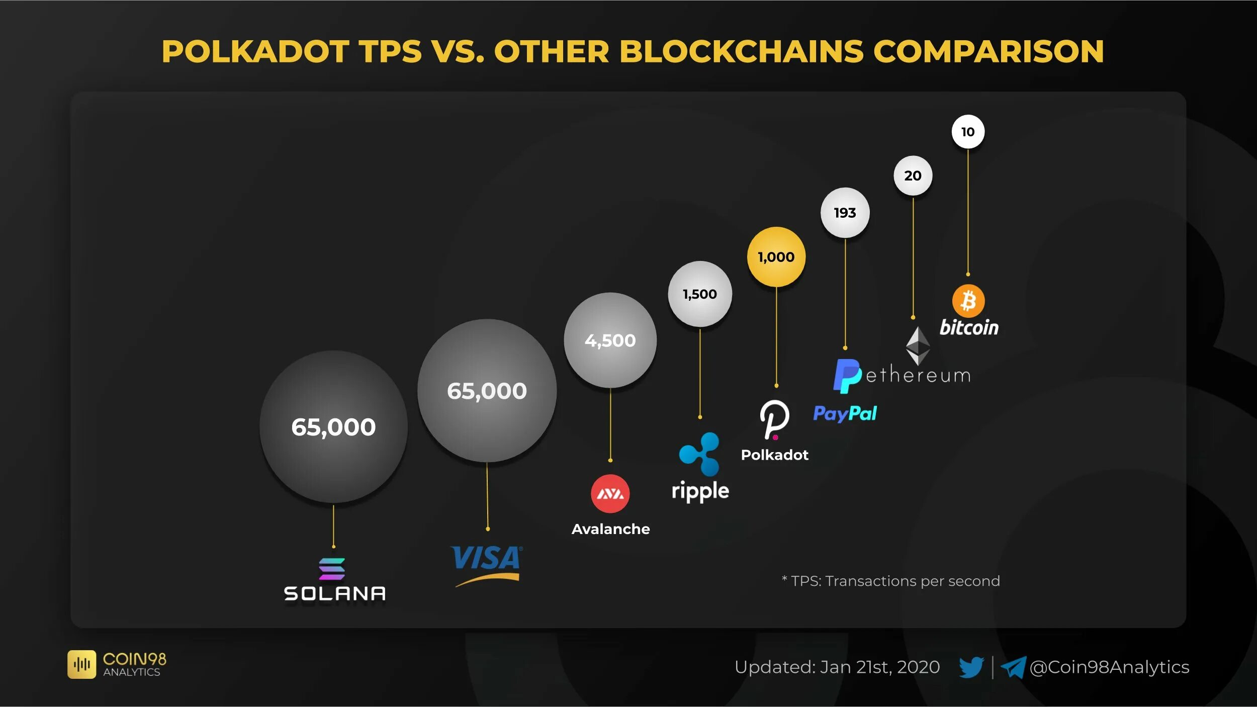 Сколько транзакций обрабатывает bybit каждую секунду. Сколько транзакций обрабатывает bybit каждую секунду. Сколько транзакций обрабатывает bybit каждую секунду. Цепочка блоков транзакций. Сколько транзакций обрабатывает bybit каждую секунду.