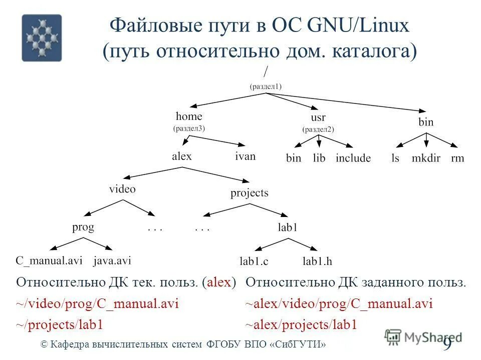 Java относительные пути. Путь к файлу картинка. Относительный путь к файлу css. Eclipse ftp. Файловая система в виде дерева.