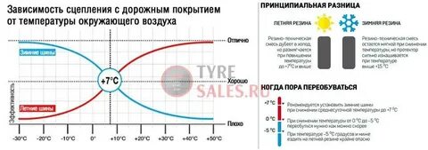 Липучка какие температуры
