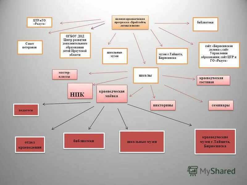 Кадровая политика майкрософт. Электросервис каталог оборудования. Цтр. Центр технических решений. Технология состав.