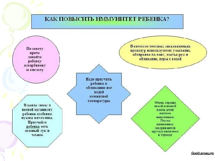 Как поднять иммунитет ребенку 4 года