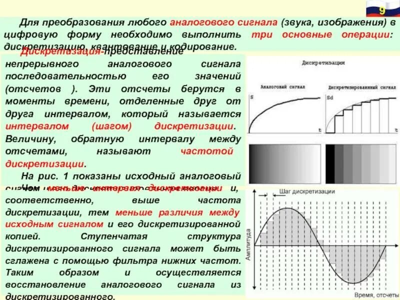 Преобразование дискретный сигнал аналоговым. Преобразование аналогового сигнала в цифровой сигнал. дискретизация непрерывных сигналов. пример звукового цифрового сигнала. непрерывная цифровая форма сигнала.