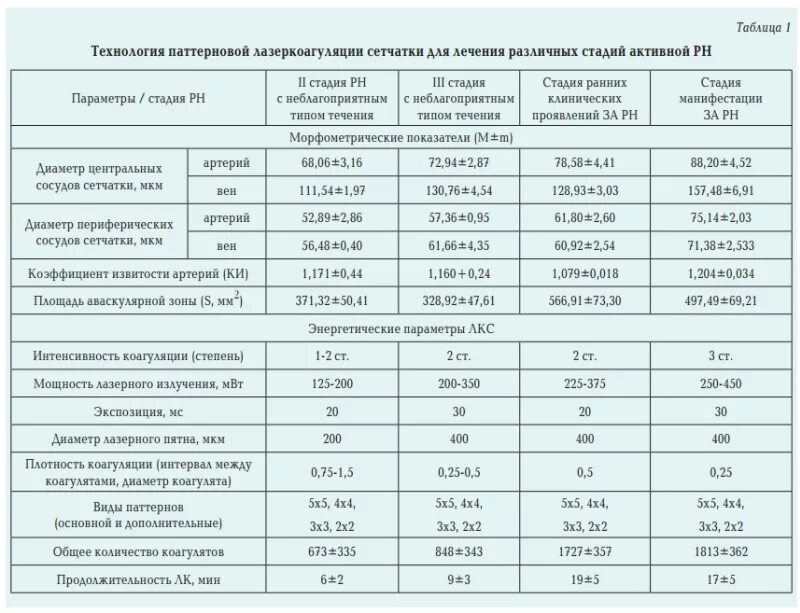 Ограничение после лазерной коагуляции сетчатки. Выписка после коагуляции сетчатки. лазер коагуляция сосудов сетчатки глаза. секторальная лазеркоагуляция сетчатки что это. как выглядит сетчатка после лазерной коагуляции.