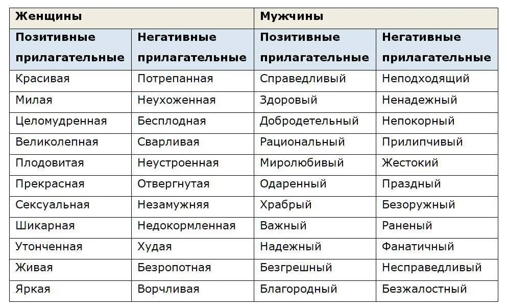 Отрицательные качества языка. Прилагательные характеризующие человека. прилагательные для описания. положительные качества характера мужчины. прилагательные для мужчины.