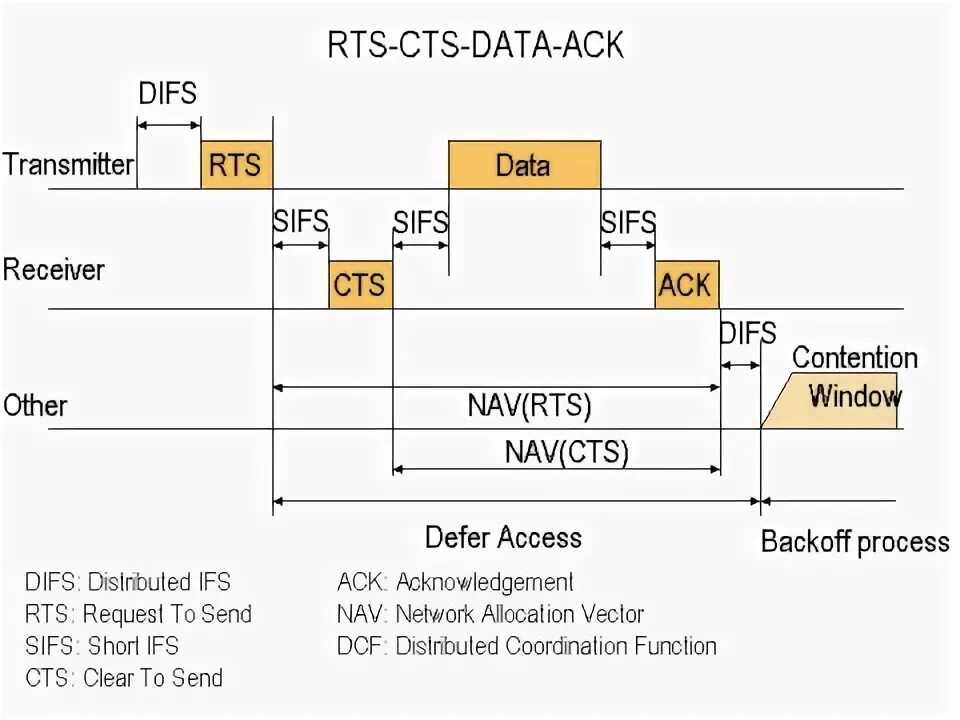 T me rts scan. UART RTS CTS. RTS CTS временная диаграмма. Rs232 RTS CTS. Rs232 RTS CTS описание.