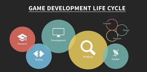 Everything You Need To Know About Game Development Services.