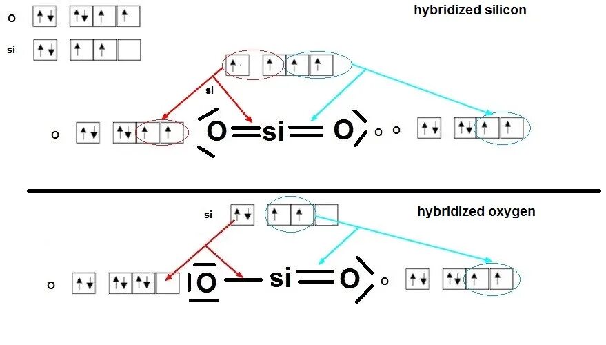 Silica hybridization. Hybridization of c02. Hybridization of sio2. Sio2 thinkness Color.
