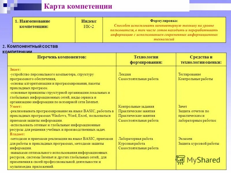 Компетенция подразделения организации. Карта формирования компетенций. Карта компетенций пример. Карта компетенций сотрудника. Пример названия компетенции.