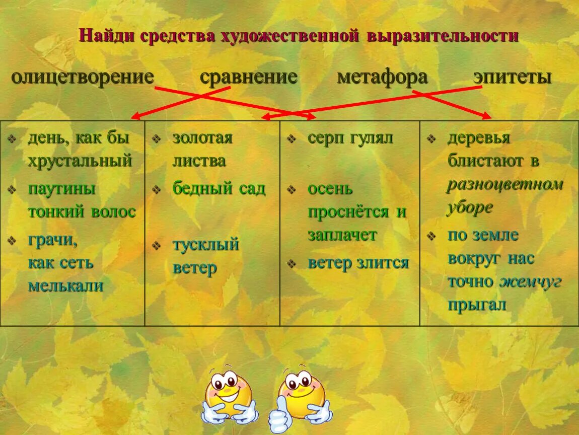 Пришвин осеннее утро средства художественной выразительности. Средства художественной выразительности литературное чтение. Художественные выразительные средства. Средства художественной выразительности олицетворение. Средства выразительности в стихотворении 4 класс