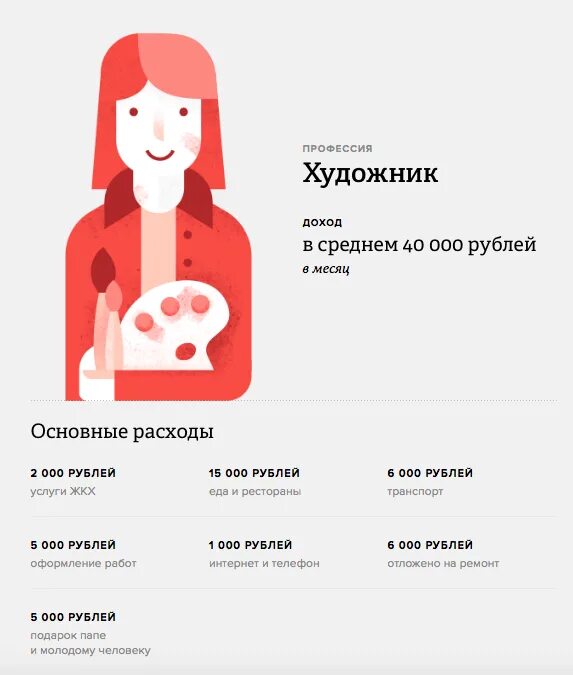 Сколько работает художник. Сколько зарабатывает художник. сколько получают художники. сколько зарабатывает художник в месяц. сколько зарабатывают художники в россии за месяц.