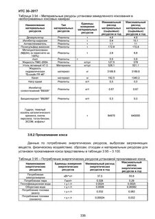 итс 30 переработка нефти