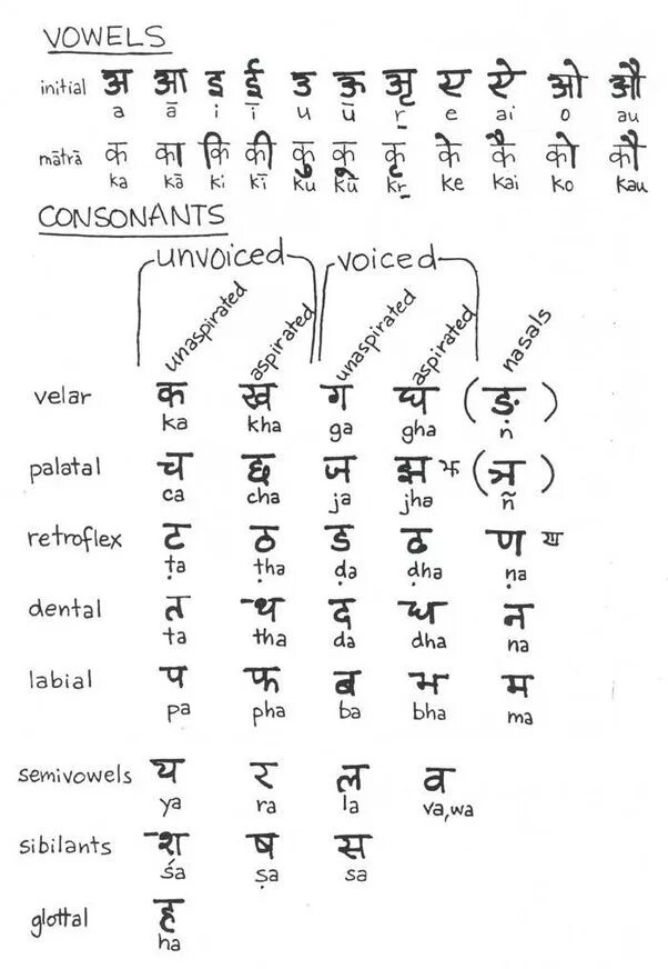 имя на индийском языке. индийские имена девочек красивые и современные. имя на индийском языке. надпись на хинди. санскрит письменность.