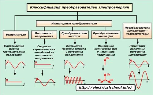 Преобразователи напряжения типы