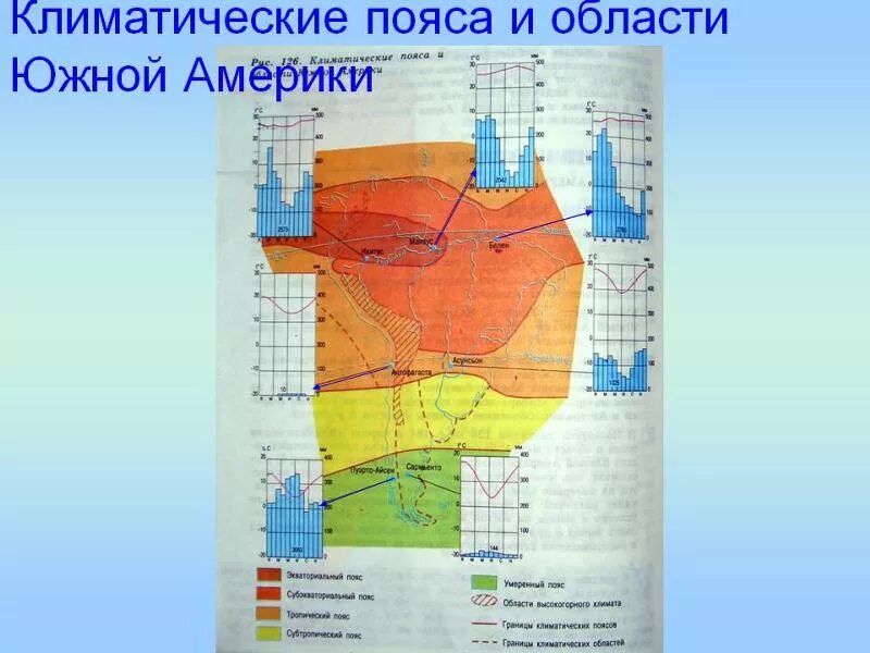 Таблица климата южной америки 7 класс география