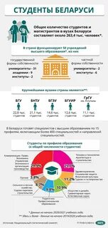 Сколько университетов в рб