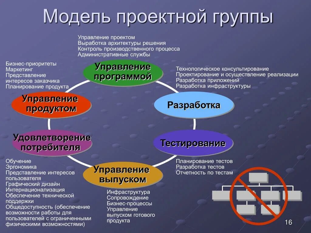 PPT Успешные проекты нечасты в IT PowerPoint Presentation ID:3905491