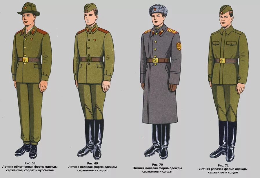 Составляющие военной формы. Парадная форма солдата Советской армии. Обмундирование солдат Советской армии 1979-1989. Форма старшина Советской армии. Форма одежды офицера ВВС Советской армии.