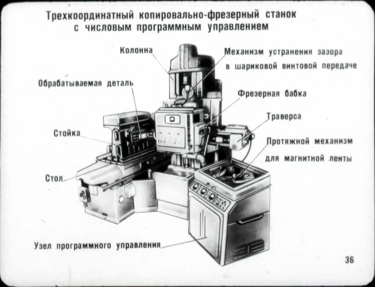 аппаратура управления станка 6р12. расшифровка фрезерных станков. расшифровка фрезерных станков по цифрам и буквам. схема фрезерного станка 692д. расшифровка модели токарного станка.