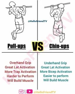 -For chin-ups, you grip the bar with your palms facing you, but with pull-u...