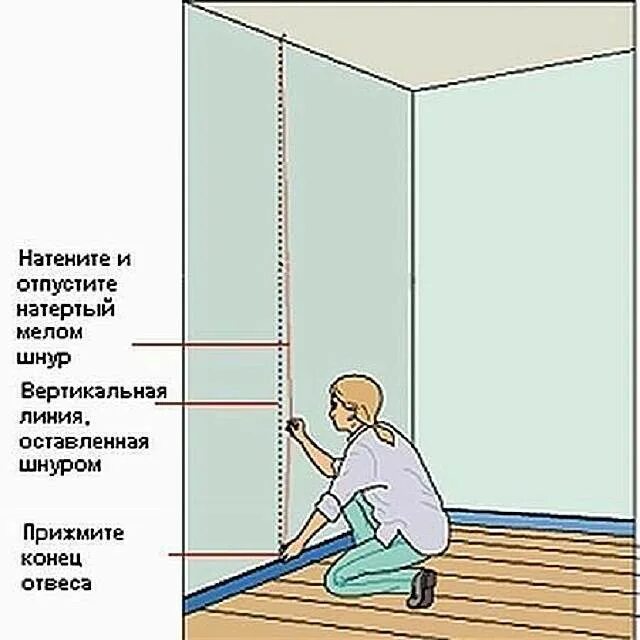 Как клеить обои углы стен. Разметка для поклейки обоев. разметка стен для поклейки обоев. разметка под обои. как правильно клеить обои.
