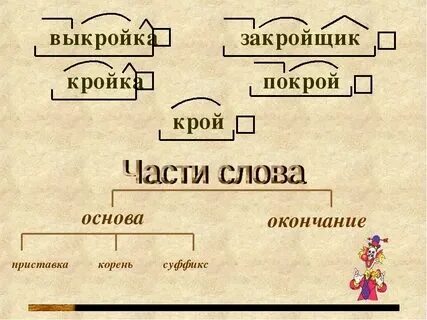 Презентация к уроку по русскому языку "Состав слова" - русский язык, презентации