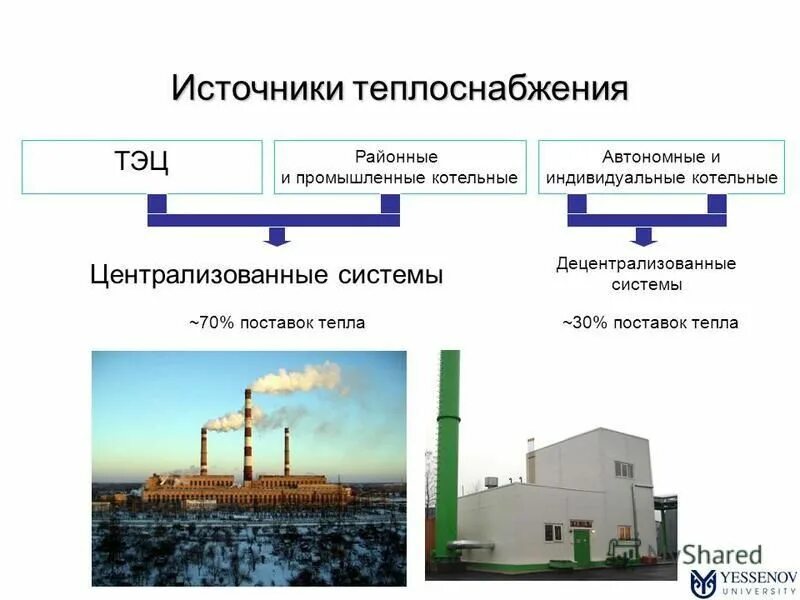 Система теплоснабжения промышленного предприятия. Схема централизованной системы теплоснабжения. централизованные и децентрализованные системы теплоснабжения. схема централизованного теплоснабжения от тэц. централизованная и децентрализованная система теплоснабжения схема.