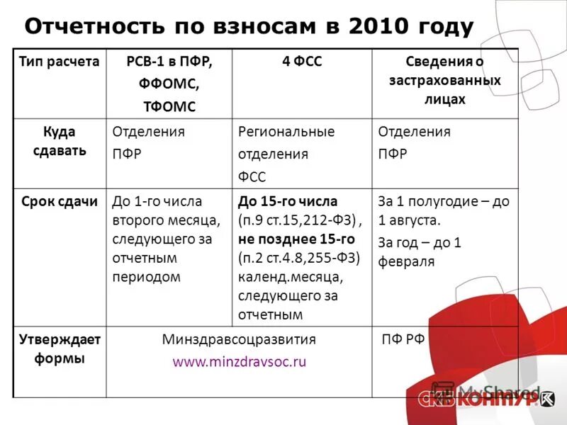 отчет по кружку за год