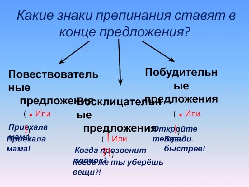 В конце предложения. Знаки препинания в конце предложения. Какие знаки препинания в конце предложения. Какие знаки препинания ставятся в конце. В конце предложения ставятся знаки.