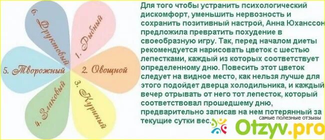 Минус 5 кг за шесть дней или диета 6 лепестков - что это, и как на ней похудеть?