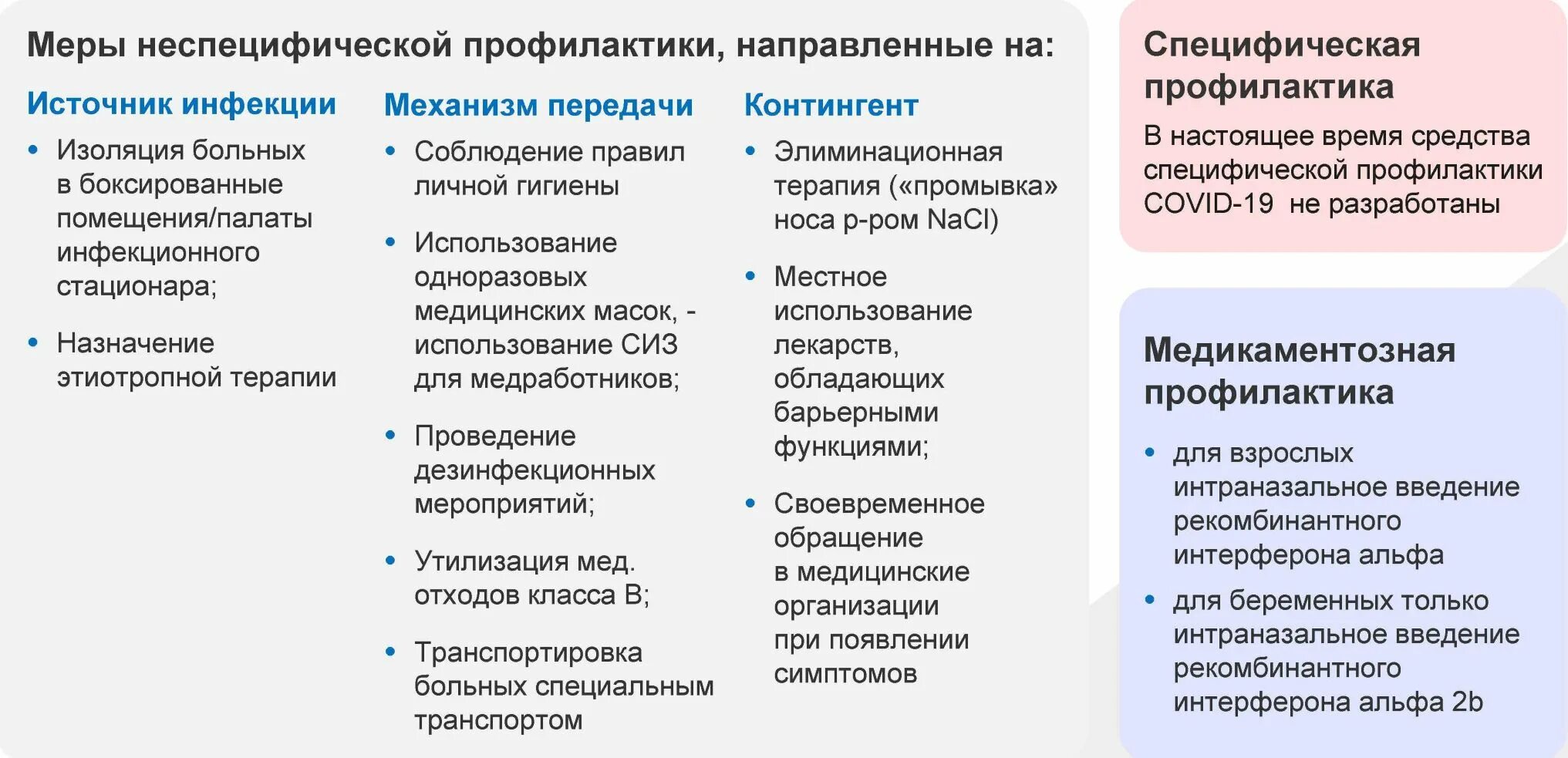 Неспецифическая профилактика тест. Коронавирус специфическая профилактика. Неспецифическая профилактика коронавирусной инфекции. Специфическая профилактика коронавирусной инфекции Covid-19. Специфическая профилактика новой коронавирусной инфекции.