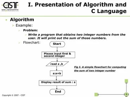 Algorithm example