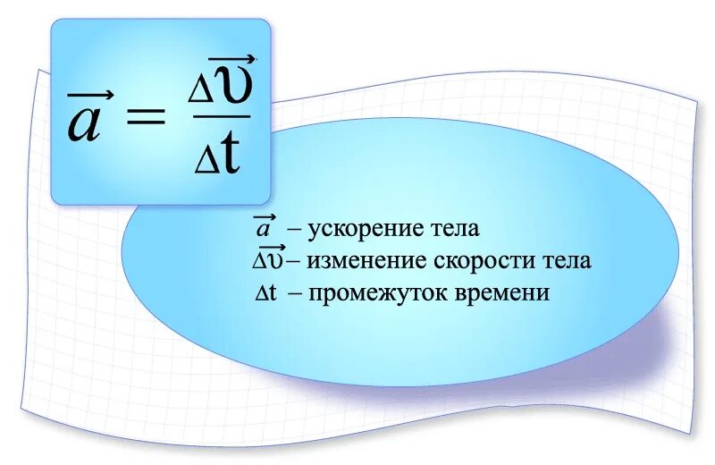 Как найти ускорение в физике 7 класс. Формула нахождения ускорения тела. формула нахождения ускорения физика. ускорение формула физика через скорость. формула для вычисления ускорения.