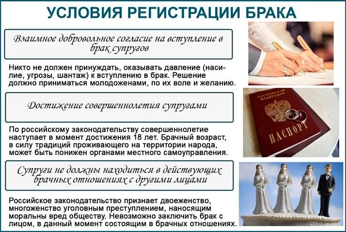 Вступлю в брак с гражданином рф. Вступление в брак. Условия заключения брака. Условия регистрации брака. Регистрировать брак.