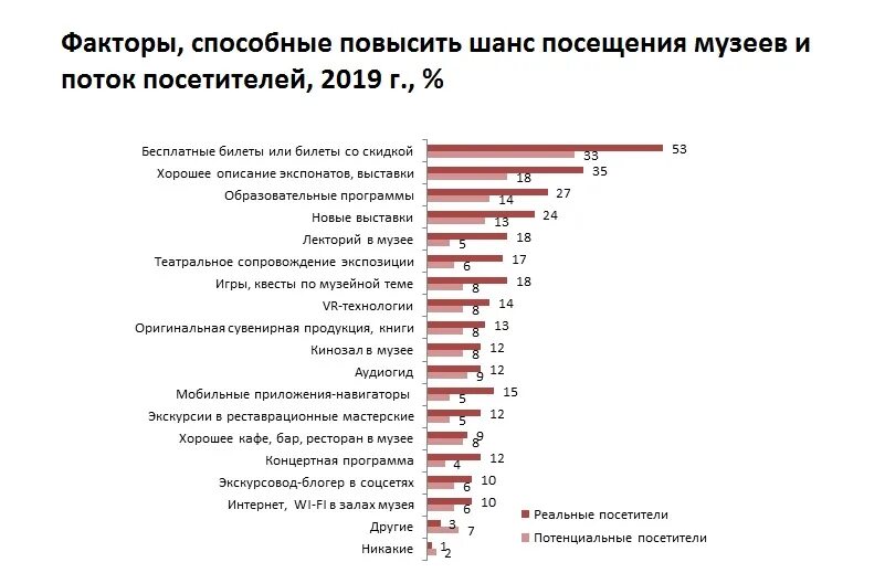 Увеличивает шансы