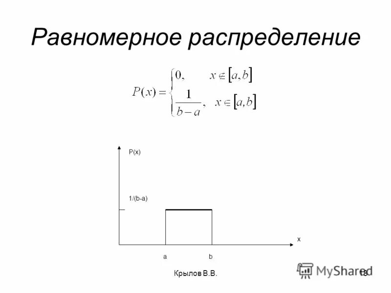 Равномерное распределение m. Плотность равномерного распределения случайной величины. Функция распределения равномерно распределенной случайной величины. 1. График плотности вероятности равномерного распределения.
