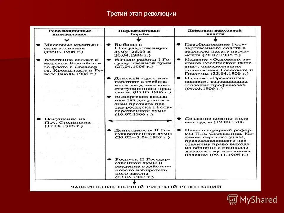 Составляющие революции 3. Составьте таблицу кризисы временного правительства 1917. Формирование конституционной монархии в россии. Этапы французской революции 1 этап. Составляющие революции 3.