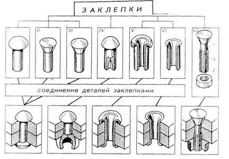 Тест виды соединений
