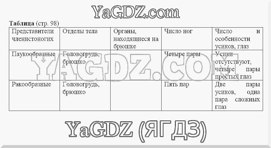 Биология шестой класс первый параграф. Биология 6 класс параграф 9 таблица. Таблица по биологии 6 класс 9 параграф. Биология 6 класс таблица.