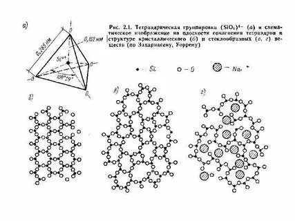 Аморфные модификации