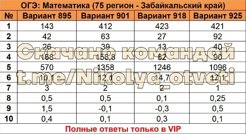 вариант 28 огэ математика. ответы огэ физика 2023. огэ ответы экзамен. огэ по математике 2023. математика 75 регион.