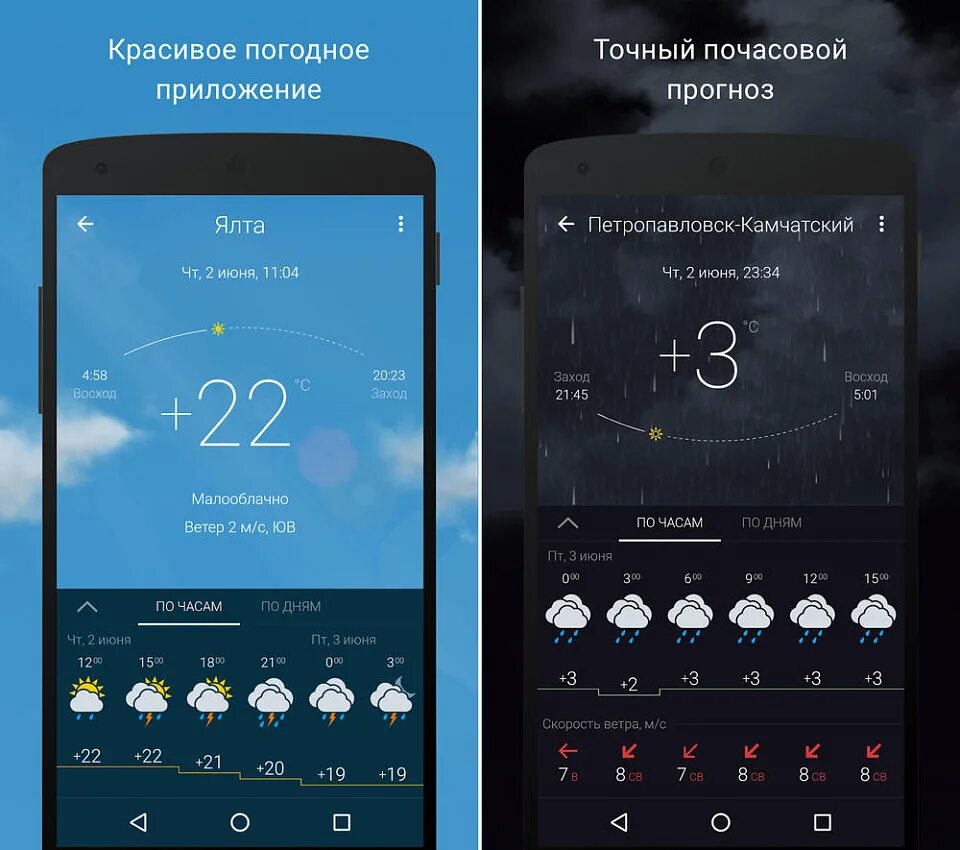 Самое точное приложение о погоде. Погодное приложение красивое. программа gismeteo. погодное приложение android studio.
