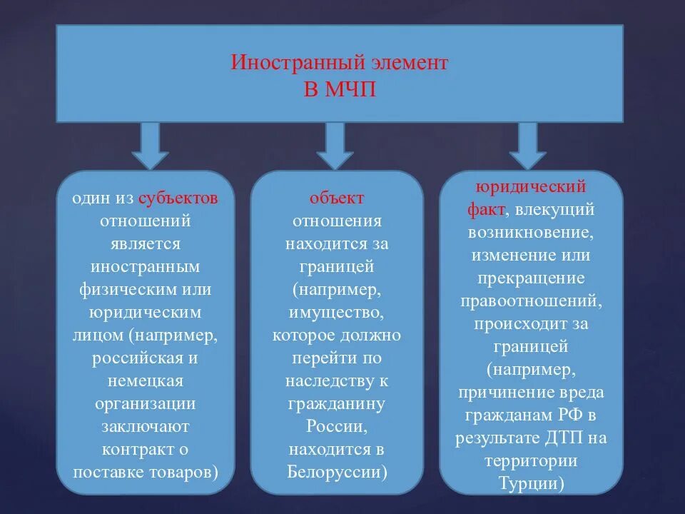 Многосторонняя конвенция. Доктрины МЧП. Объект МЧП. Методы МЧП. Многосторонние конвенции.