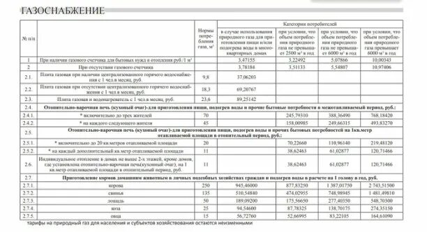 Тарифы на ГАЗ В ЛНР на 1 июля 2022. Тарифы в ЛН Р ЖКХ С 1 июля. Тарифы на электроэнергию в ЛНР на 2022. Тарифы на ЖКХ В ДНР С 1 июля 2022. Тарифы январь 2023